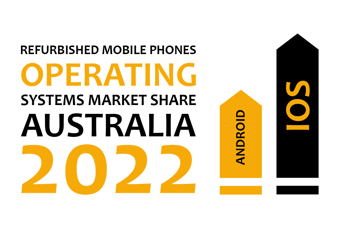 Refurbished Mobile Phones Operating Systems Market Share in Australia 2022